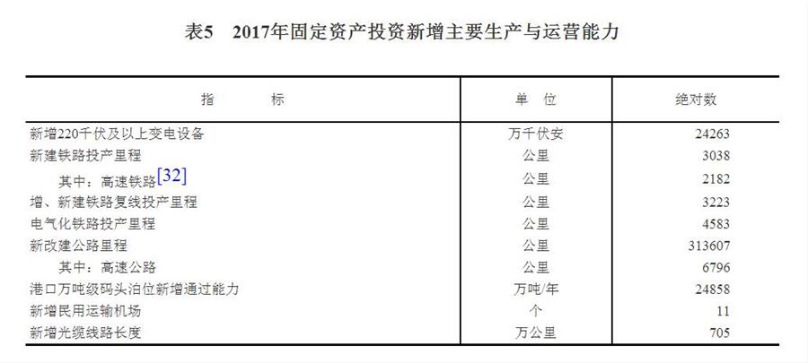 （图表）[两会·2017年统计公报]表5：2017年固定资产投资新增主要生产与运营能力